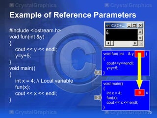 Example of Reference Parameters
#include <iostream.h>
void fun(int &y)
{
cout << y << endl;
y=y+5;
}
void main()
{
int x = 4; // Local variable
fun(x);
cout << x << endl;
}

5

2

void fun( int & y
{
cout<<y<<endl;
y=y+5;
}
void main()
{
9
?
int x = 4;
fun(x);
cout << x << endl;
}

)

x

70

 