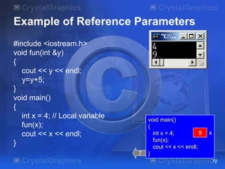 Example of Reference Parameters
#include <iostream.h>
void fun(int &y)
{
cout << y << endl;
y=y+5;
}
void main()
{
int x = 4; // Local variable
fun(x);
cout << x << endl;
}
7

void main()
{
9
?
int x = 4;
fun(x);
cout << x << endl;
}

x

72

 