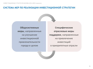 ИНВЕСТИЦИОННАЯ СТРАТЕГИЯ МОСКВЫ 2014-2025 (проект)

СИСТЕМА МЕР ПО РЕАЛИЗАЦИИ ИНВЕСТИЦИОННОЙ СТРАТЕГИИ

Общесистемные
меры, направленные
на улучшение
инвестиционной
привлекательности
города в целом

Специфические
отраслевые меры
поддержи, направленные
на привлечение
инвестиций
в приоритетные отрасли

9

 