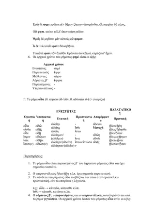 Ἐγὼ δέ φημι πρῶτα μὲν δῆμον ξύμπαν ὠνομάσθαι, ὀλιγαρχίαν δὲ μέρος.
Οὔ φησι. καίτοι πόλλ' ἐπεστράφη πέδον.
Ἡμεῖς δὲ μηδίσαι μὲν αὐτοὺς οὔ φαμεν.
Ἃ δὲ τελευταῖά φατε ἀδικηθῆναι.
Τοιαῦτά φασι τὸν ἀγαθὸν Κρέοντα σοὶ κἀμοί, κηρύξαντ' ἔχειν.
6. Οι αρχικοί χρόνοι του ρήματος φημὶ είναι οι εξής:
Αρχικοί χρόνοι
Ενεστώτας
φημὶ
Παρατατικός
ἔφην
Μέλλοντας
φήσω
Αόριστος β'
ἔφησα
Παρακείμενος Υπερσυντέλικος Γ. Το ρήμα οἶ δα (θ. ισχυρό εἰδ-/οἰδ-, θ. αδύνατο ἰδ-) (= γνωρίζω)

ΕΝΕΣΤΩΤΑΣ
Οριστικ Υποτακτικ
ή
ή
οἶδα
οἶσθα
οἶδε
ἴσμεν
ἴστε
ἴσασι(ν)

εἰδῶ
εἰδῇς
εἰδῇ
εἰδῶμεν
εἰδῆτε
εἰδῶσι(ν)

ΠΑΡΑΤΑΤΙΚΟ
Σ

Προστακτικ Απαρέμφατ
Οριστική
ή
ο
εἰδείην
εἰδέναι
ᾔδειν/ᾔδη
εἰδείης
ἴσθι
Μετοχή
ᾔδεις/ᾔδησθα
εἰδείη
ἴστω
ᾔδει/ᾔδειν
εἰδείημεν/
εἰδὼς
ᾔδεμεν/ᾖσμεν
(εἰδεῖμεν)
ἴστε
εἰδυῖα
ᾔδετε/ᾖστε
εἰδείητε/(εἰδεῖτε) ἴστων/ἴστωσα εἰδὸς
ᾔδεσαν/ᾖσαν
εἰδείησαν/(εἰδεῖεν) ν
Ευκτική

Παρατηρήσεις:
1. Το ρήμα οἶδα είναι παρακείμενος β΄ του άχρηστου ρήματος εἴδω και έχει
σημασία ενεστώτα.
2. Ο υπερσυντέλικος ᾔδειν/ᾔδη κ.λπ. έχει σημασία παρατατικού.
3. Τα σύνθετα του ρήματος οἶδα ανεβάζουν τον τόνο στην οριστική και
προστακτική, εάν το επιτρέπει η λήγουσα.
π.χ.: οἶδα → κάτοιδα, κάτοισθα κ.λπ.
ἴσθι → κάτισθι, κατίστω κ.λπ.
4. Ο αόριστος β΄, ο παρακείμενος και ο υπερσυντέλικος αναπληρώνονται από
το ρήμα γιγνώσκω. Οι αρχικοί χρόνοι λοιπόν του ρήματος οἶ δα είναι οι εξής:

 