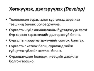 Хөгжүүлэх, дэлгэрүүлэх (Develop)
• Төлөвлөсөн зураглалыг сургалтад хэрэглэх
төвшинд бичиж боловсруулна.
• Сургалтын үйл ажиллагааны бүрэлдэхүүн хэсэг
бүр хэрхэн хэрэгжихийг дэлгэрэнгүй бичнэ.
• Сургалтын хэрэглэгдэхүүнийг сонгох, бэлтгэх.
• Сургалтыг хөтлөх багш, сурагчид хийж
гүйцэтгэх үйлийг нягтлан бичнэ.
• Суралцагчдын боломж, нөөцийг дэмжлэг
болгон тооцно.

 