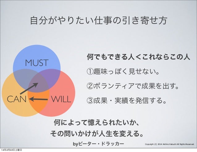 自ら仕事を創り出す方法