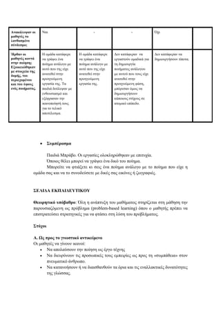 Αλαθάιπςαλ νη
καζεηέο ην
ιαλζαζκέλν
ζύλδεζκν;

Ναη

Ήξζαλ νη
καζεηέο θνληά
ζηελ πνίεζε;
Δμνηθεηώζεθαλ
κε ζηνηρεία ηεο
δνκήο, ηνπ
πεξηερνκέλνπ
θαη ηνπ ύθνπο
ελόο πνηήκαηνο.

Η νκάδα θαηάθεξε
λα γξάςεη έλα
πνίεκα αλάινγν κε
απηφ πνπ ηεο είρε
αλαηεζεί ζηελ
πξνεγνχκελε
εξγαζία ηεο. Σα
παηδηά δνχιεςαλ κε
ελζνπζηαζκφ θαη
εμέθξαζαλ ηελ
ηθαλνπνίεζή ηνπο
γηα ην ηειηθφ
απνηέιεζκα.



-

-

Η νκάδα θαηάθεξε
λα γξάςεη έλα
πνίεκα αλάινγν κε
απηφ πνπ ηεο είρε
αλαηεζεί ζηελ
πξνεγνχκελε
εξγαζία ηεο.

Γελ θαηάθεξαλ λα
εξγαζηνχλ νκαδηθά γηα
ηε δεκηνπξγία
πνηήκαηνο αλάινγνπ
κε απηνχ πνπ ηνπο είρε
αλαηεζεί ζηελ
πξνεγνχκελε θάζε,
κπφξεζαλ φκσο λα
δεκηνπξγήζνπλ
θάπνηνπο ζηίρνπο ζε
αηνκηθφ επίπεδν.

΋ρη

Γελ θαηάθεξαλ λα
δεκηνπξγήζνπλ ηίπνηα.

΢πκπέξαζκα

Παηδηά Μπξάβν. Οη εξγαζίεο νινθιεξψζεθαλ κε επηηπρία.
΋πνηνο ζέιεη κπνξεί λα γξάςεη έλα δηθφ ηνπ πνίεκα.
Μπνξείηε λα θηηάμεηε θη ζεηο έλα πνίεκα αλάινγν κε ην πνίεκα πνπ είρε ε
νκάδα ζαο θαη λα ην ζπλνδεχζεηε κε δηθέο ζαο εηθφλεο ή δσγξαθηέο.

΢ΔΛΙΓΑ ΔΚΠΑΙΓΔΤΣΙΚΟΤ
Θεσξεηηθό ππόβαζξν: ΋ιε ε αλάπηπμε ηνπ καζήκαηνο ζηεξίδεηαη ζηε κάζεζε ηελ
παξνπζηαδφκελε σο πξφβιεκα (problem-based learning) φπνπ ν καζεηήο πξέπεη λα
επηζηξαηεχζεη ζηξαηεγηθέο γηα λα θηάζεη ζηε ιχζε ηνπ πξνβιήκαηνο.
΢ηόρνη
Α. Ωο πξνο ην γλσζηηθό αληηθείκελν
Οη καζεηέο λα γίλνπλ ηθαλνί:
 Να απνιαχζνπλ ηελ πνίεζε σο έξγν ηέρλεο
 Να δηεπξχλνπλ ηηο πξνζσπηθέο ηνπο εκπεηξίεο σο πξνο ηε «ζπκπάζεηα» ζηνλ
πλεπκαηηθφ άλζξσπν.
 Να θαηαλνήζνπλ ή λα δηαηζζαλζνχλ ηα φξηα θαη ηηο ελαιιαθηηθέο δπλαηφηεηεο
ηεο γιψζζαο.

 