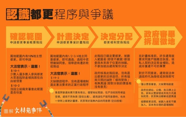 圖解文林苑事件