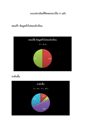 แบบประเมิณที่คิดออกมาเป็น % แล้ว

ตอนที1 ข้อมูลทั่วไปของนักเรียน
่

ตอนที่1 ข้อมูลทั่วไปของนักเรียน
ชาย

หญิง

50%

50%

ระดับชั้น
ระดับชั้น
ม.3

ม.4

ม.5

อื่นๆ

13%
6%

31%

50%

 