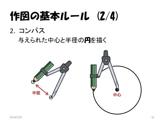 定規とコンパスで足し算 科学勉強会第二回公開発表会
