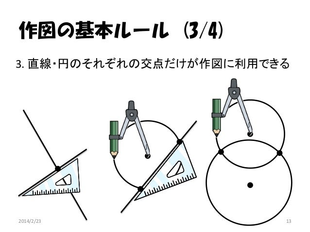 定規とコンパスで足し算 科学勉強会第二回公開発表会