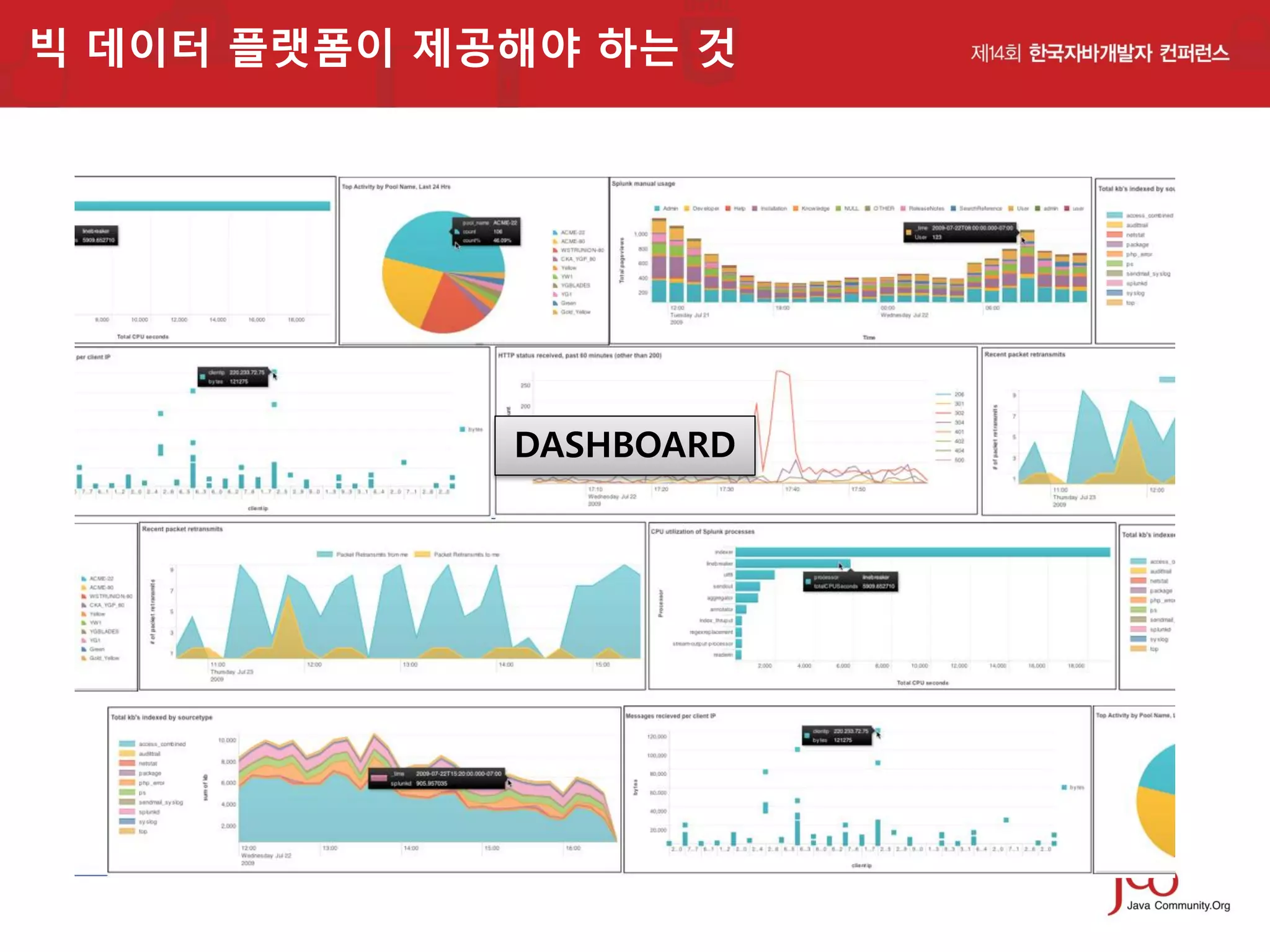 빅 데이터 플랫폼이 제공해야 하는 것

DASHBOARD

 