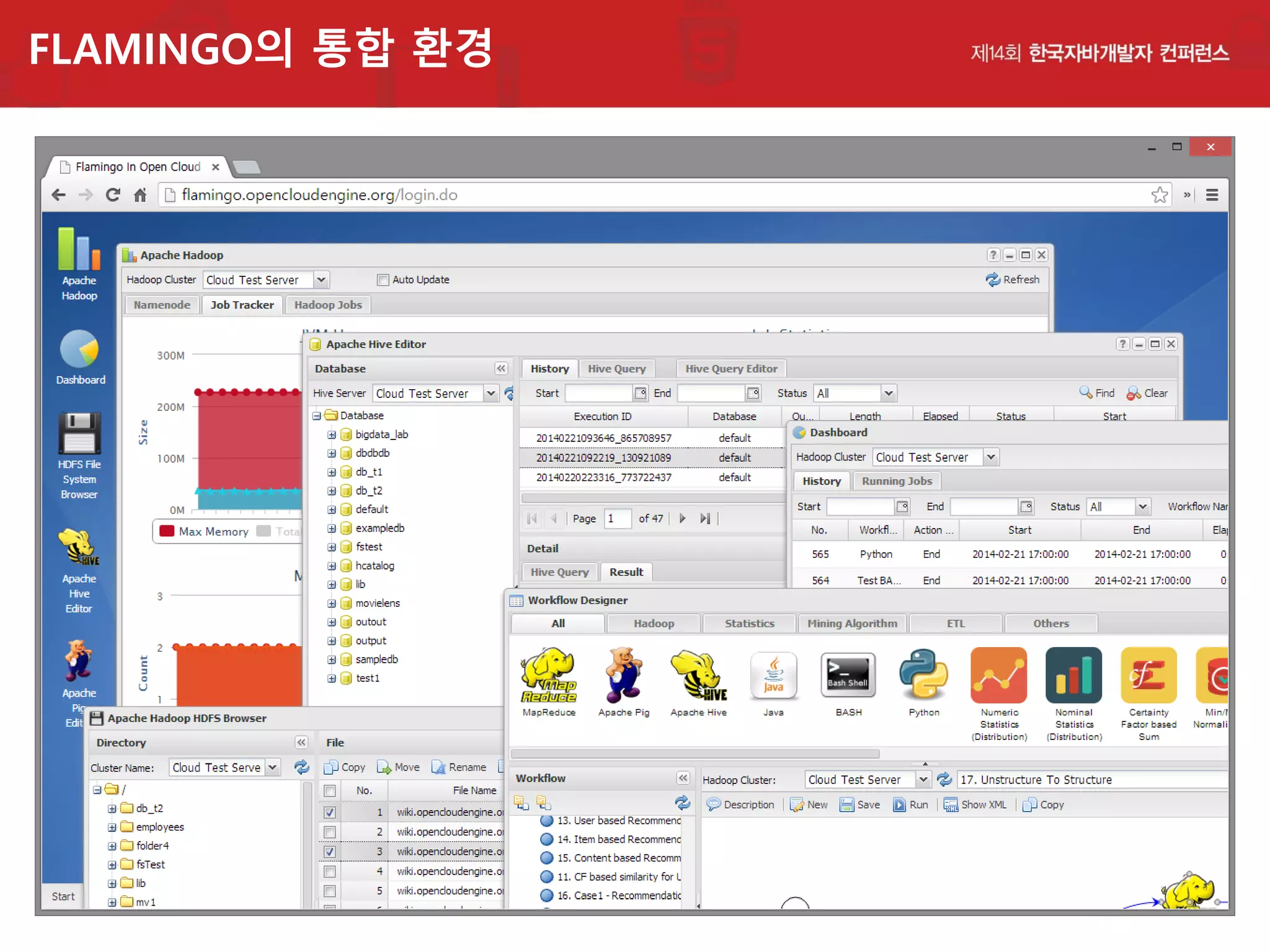 FLAMINGO의 통합 환경

 