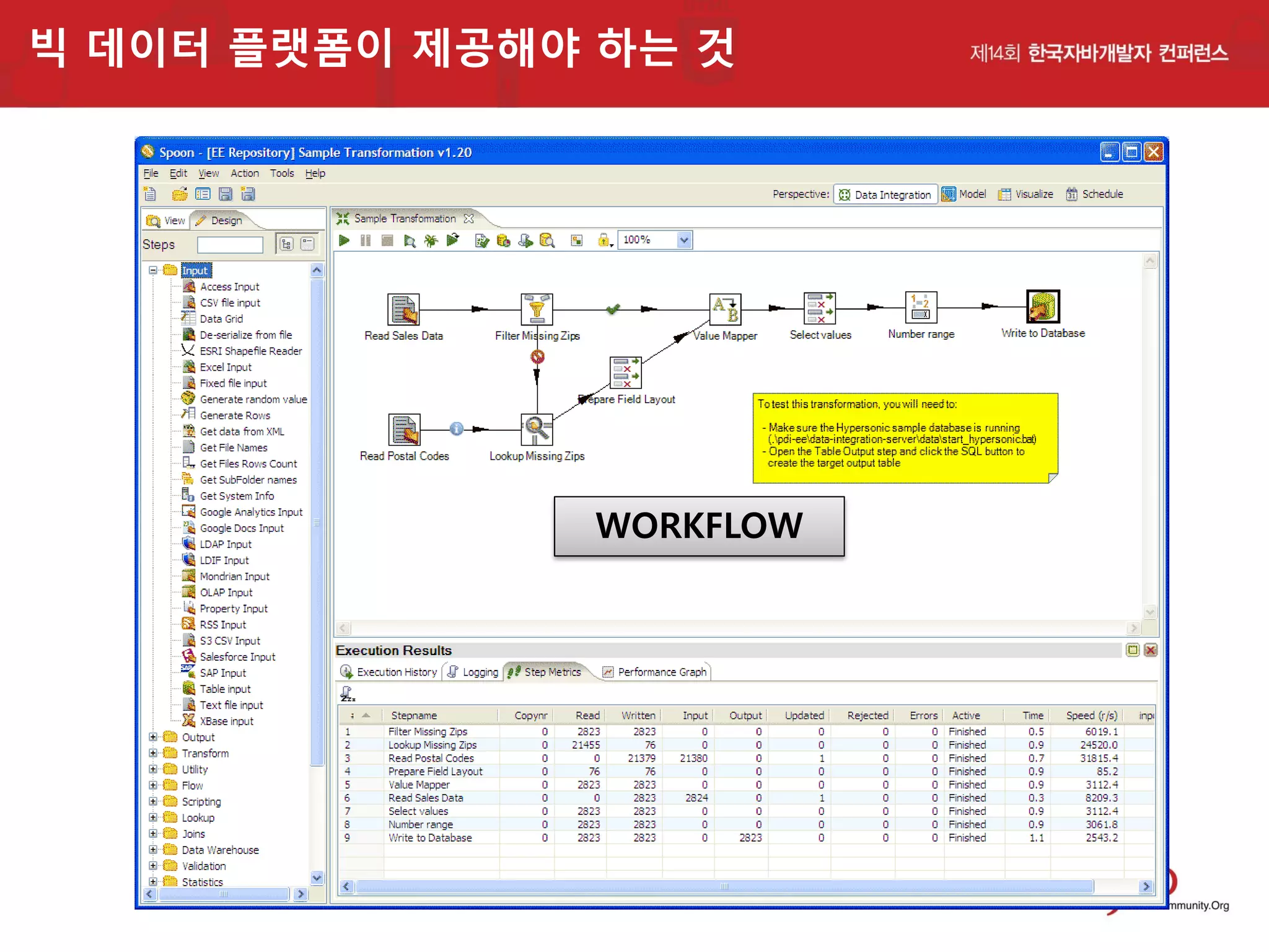 빅 데이터 플랫폼이 제공해야 하는 것

WORKFLOW

 