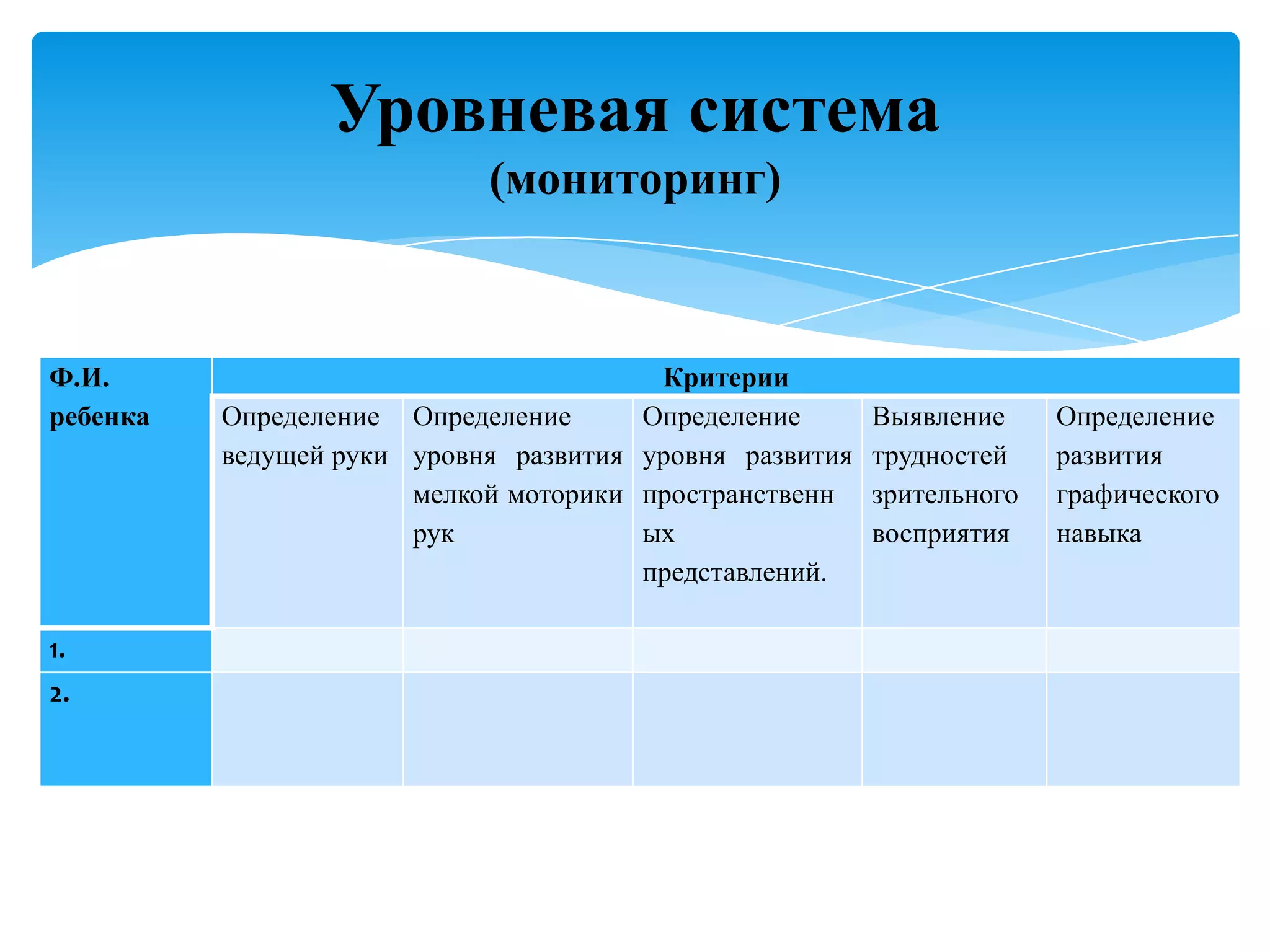 Уровневая система
(мониторинг)

Ф.И.
ребенка

1.
2.

Критерии
Определение Определение
Определение
ведущей руки уровня развития уровня развития
мелкой моторики пространственн
рук
ых
представлений.

Выявление
трудностей
зрительного
восприятия

Определение
развития
графического
навыка

 