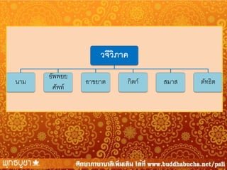 วจีวภาค
ิ
นาม

อัพพยย
ศัพท์

อาขยาต

กิตก์

สมาส

ตัทธิต

 