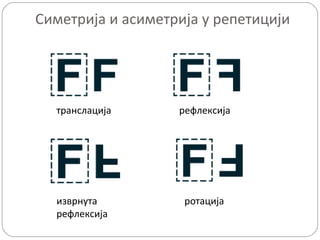 Симетрија и асиметрија у репетицији

транслација

рефлексија

изврнута
рефлексија

ротација

 