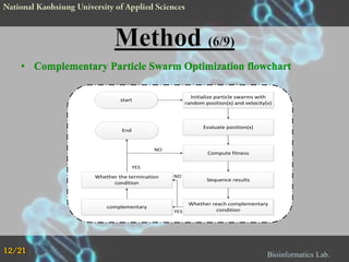 • Complementary Particle Swarm Optimization flowchart
Initialize particle swarms with
random position(x) and velocity(v)

start

Evaluate position(x)

End

NO

Compute fitness

YES

Whether the termination
condition

complementary

12/21

NO

YES

Sequence results

Whether reach complementary
condition

Bioinformatics Lab.

 
