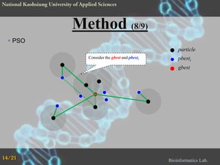  PSO
particle
Consider the gbest and pbesti

pbesti
gbest

14/21

Bioinformatics Lab.

 