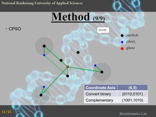  CPSO

(9,10)

particle
pbesti
gbest

Coordinate Axis

(6,5)

Convert binary
Complementary
15/21

(0110,0101)
(1001,1010)

Bioinformatics Lab.

 