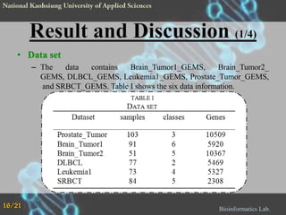 • Data set
– The
data
contains
Brain_Tumor1_GEMS,
Brain_Tumor2_
GEMS, DLBCL_GEMS, Leukemia1_GEMS, Prostate_Tumor_GEMS,
and SRBCT_GEMS. Table I shows the six data information.

16/21

Bioinformatics Lab.

 