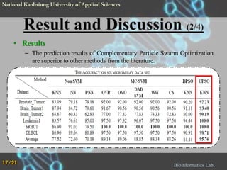 • Results
– The prediction results of Complementary Particle Swarm Optimization
are superior to other methods from the literature.

17/21

Bioinformatics Lab.

 