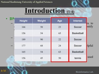 • DNA microarrayWeight
Height

Age

Interest

65

Basketball

– DNA microarray could contribute the biological scholars to
analyze the various disease types; it 23 widely used to identify
was
166
50
Soccer
the DNA types, cells, and cancer classification.
156

54

– DNA microarray data was usually huge and complexity.
189

90

22

Soccer

177
68
24
Soccer
– Feature selection technique was applied to select the helpful
DNA dimension.
165

54

63

Basketball

– Feature selection to choose the subset from the dataset, and used
156
45
50
tennis
the classification to estimate the subset.

3/21

Bioinformatics Lab.

 