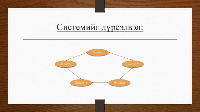 мэдээллийн системийн үндэс