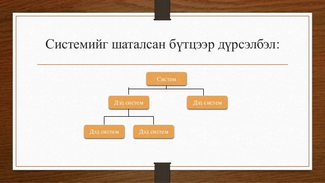 мэдээллийн системийн үндэс