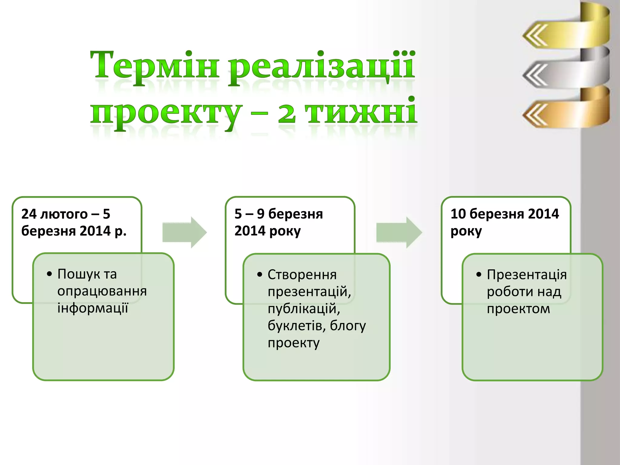 24 лютого – 5
березня 2014 р.

• Пошук та
опрацювання
інформації

5 – 9 березня
2014 року
• Створення
презентацій,
публікацій,
буклетів, блогу
проекту

10 березня 2014
року
• Презентація
роботи над
проектом

 