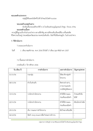 ขอบเขตด้านประชากร
กลุ่มผู้ใช้อินเตอร์เน็ตทั่วไปที่ เข้าชมเว็บไซต์ Youtube
ขอบเขตด้านกลุ่มตัวอย่าง
นักเรียนชั้นประถมศึกษาปีที่ 5 /2 โรงเรียนส่วนบุญโญปถมภ์ ลาพูน จานวน 37คน
ของเขตด้านเนื้อหา
ความรู้พื้นฐานเกี่ยวกับอาเภอป่าซาง สถานที่สาคัญ สถานที่ท่องเที่ยวที่เคยมีชื่อ มาตั้งแต่อดีต
ชีวิตความเป็นอยู่ ประเพณีและวัฒนธรรม ของคนในท้องถิ่น สินค้าขึ้นชื่อเศรษฐกิจ ในอาเภอป่าซาง
7. วิธีดาเนินการ
7.1ระยะเวลาดาเนินการ
วันที่

1 เดือน พฤศจิกายน พ.ศ. 2556 ถึงวันที่ 17 เดือน กุมภาพันธ์ พ.ศ. 2557

7.2 ขั้นตอนการดาเนินการ
ภาคเรียนที่ 2 ปีการศึกษา 2556
วัน เดือน ปี

การดาเนินการ

ผลการดาเนินการ ปัญหาอุปสรรค

01/11/56

รวมกลุ่ม

ได้สมาชิกกลุ่มทา
โครงงาน

-

08/11/56

ทาเว็บส่วนตัว

ติดตามข่าวสาร,
ภาระงานและส่ง
งานให้ครูได้สะดวก

15/11/56

วางโครงร่างโครงงาน

ทาให้ได้วางแผน
ก่อนที่จะลงมือทา

กาหนดหัวข้อ
ไม่ได้

22/11/56

วางโครงร่างโครงงาน

ทาให้ได้วางแผน
ก่อนที่จะลงมือทา

เขียนโครงร่างผิด

29/11/56

เริ่ม วางแผนการทาโครงงาน

มีเป้าหมายที่แน่ชัด -

06/12/56

จัดทา story board เพื่อกาหนดการทางาน

-

-

กลุ่มสาระการเรียนรู้การงานอาชีพและเทคโนโลยี โรงเรียนส่วนบุญโญปถัมภ์ ลาพูน

 