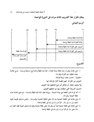 الانطلاق في القراءة السريعة إليك كتابى