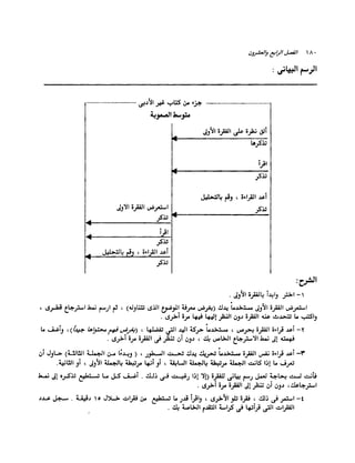 الانطلاق في القراءة السريعة إليك كتابى