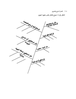 الانطلاق في القراءة السريعة إليك كتابى