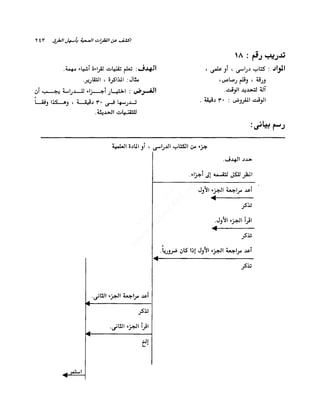 الانطلاق في القراءة السريعة إليك كتابى