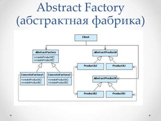 Abstract Factory
(абстрактная фабрика)

 