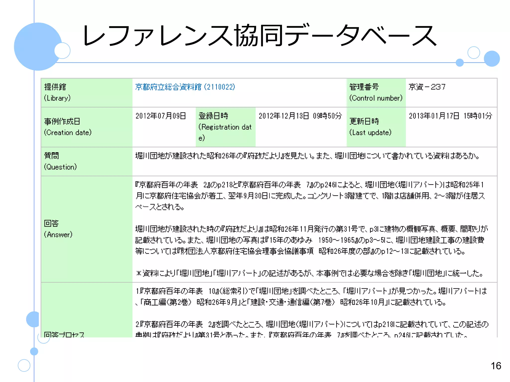 レファレンス協同データベース

16

 