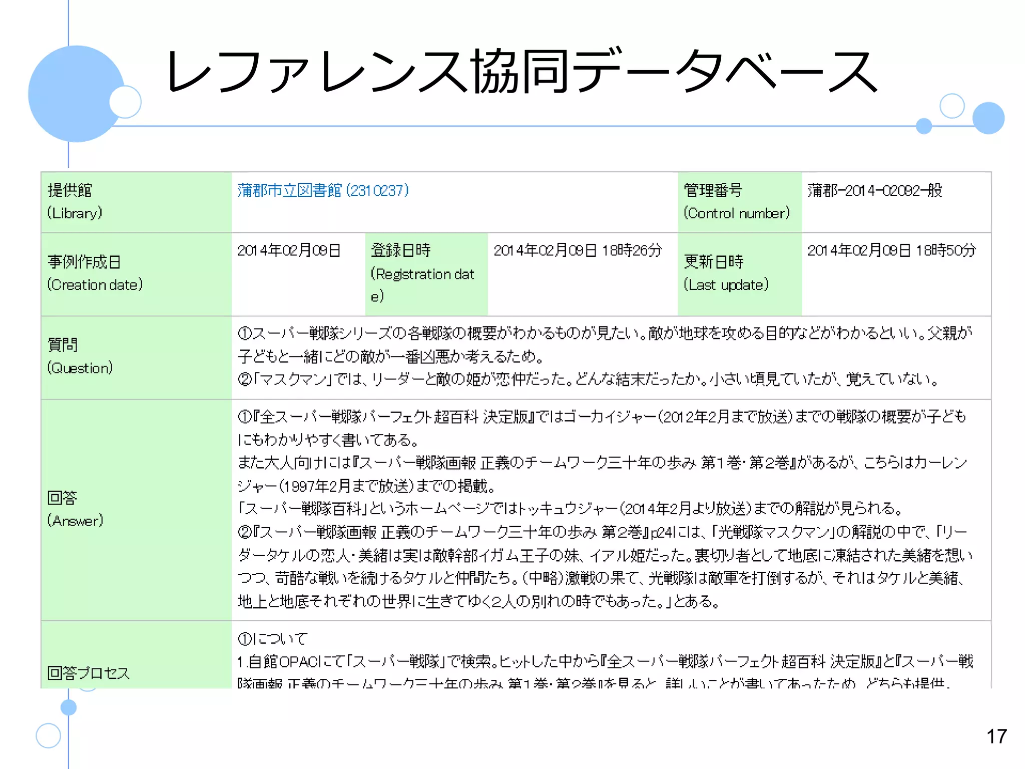 レファレンス協同データベース

17

 