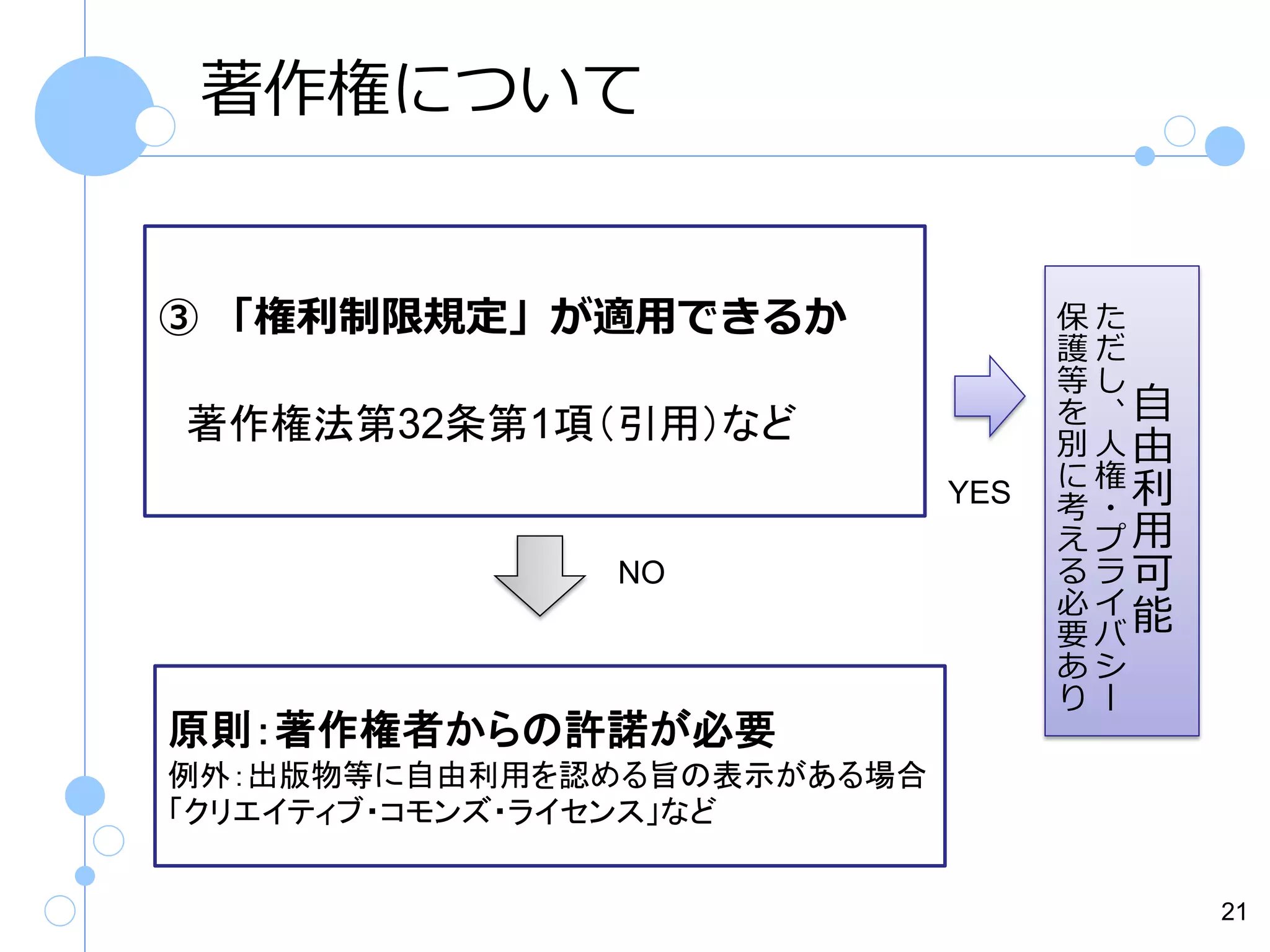 著作権について

③ 「権利制限規定」が適用できるか
著作権法第32条第1項（引用）など
YES
NO

原則：著作権者からの許諾が必要

保た
護だ
等し
を、自
別人由
に権
考・利
えプ用
るラ可
必イ
要バ能
あシ
りー

例外：出版物等に自由利用を認める旨の表示がある場合
「クリエイティブ・コモンズ・ライセンス」など
21

 