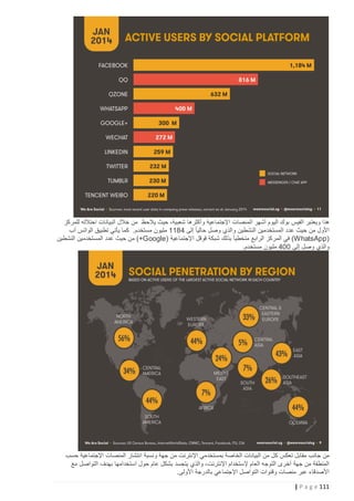 ‫هذا ويعتبر الفيس بوك اليوم أشهر المنصات اإلجتماعية وأكثرها شعبية، حيث يالحظ من خالل البيانات احتالله للمركز‬
‫األول من حيث عدد المستخدمين النشطين والذي وصل حاليا ً إلى 4811 مليون مستخدم. كما يأتي تطبيق الواتس آب‬
‫(‪ )WhatsApp‬في المركز الرابع متخطيا ً بذلك شبكة قوقل اإلجتماعية (‪ )+Google‬من حيث عدد المستخدمين النشطين‬
‫والذي وصل إلى 224 مليون مستخدم.‬

‫من جانب مقابل تعكس كل من البيانات الخاصة بمستخدمي اإلنترنت من جهة ونسبة انتشار المنصات اإلجتماعية حسب‬
‫المنطقة من جهة أخرى التوجه العام إلستخدام اإلنترنت، والذي يتجسد بشكل عام حول استخدامها بهدف التواصل مع‬
‫األصدقاء عبر منصات وقنوات التواصل اإلجتماعي بالدرجة األولى.‬
‫111 ‪| P a g e‬‬

 