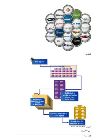‫العنبكوت‬

‫الفهرس‬
‫واجهة االستخدام‬
‫53 ‪| P a g e‬‬

 