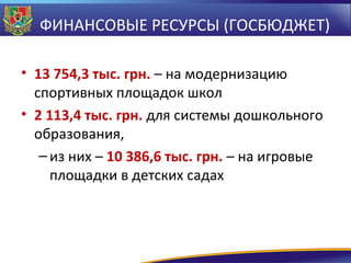ФИНАНСОВЫЕ РЕСУРСЫ (ГОСБЮДЖЕТ)
• 13 754,3 тыс. грн. – на модернизацию
спортивных площадок школ
• 2 113,4 тыс. грн. для системы дошкольного
образования,
– из них – 10 386,6 тыс. грн. – на игровые
площадки в детских садах

 