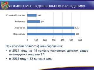 ДЕФИЦИТ МЕСТ В ДОШКОЛЬНЫХ УЧРЕЖДЕНИЯХ

При условии полного финансирования:
• в 2014 году из 49 приостановленных детских садов
планируется открыть 17
• в 2015 году – 32 детских сада

 