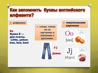  рифмовки
Ее
Буква Е —
для пчелы.
Little, yellow
bee, bee, bee!

 cлова, похож
ие по
звучанию и
значению с
русскими.

Jj
jeans

 тематические
картинки

 
