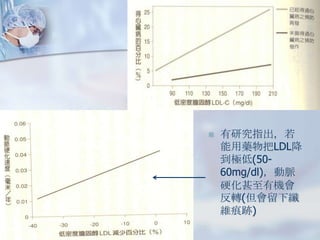 ?

оָ
ˎLDL
O(5060mg/dl)}
ӲЙC
D(w
SE)

 