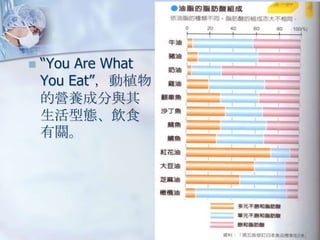?

You Are What
You Eatֲ
ĠIBɷc
͑Bʳ
P

 