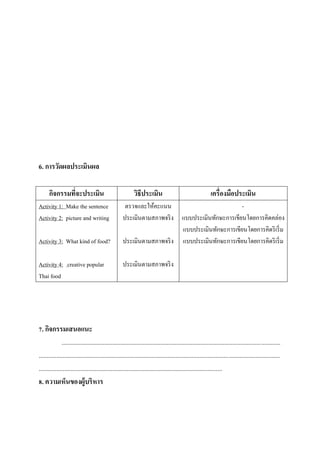 6. การวัดผลประเมินผล
กิจกรรมทีจะประเมิน
่
Activity 1: Make the sentence
Activity 2: picture and writing
Activity 3: What kind of food?
Activity 4: creative popular
Thai food

วิธีประเมิน

เครื่องมือประเมิน

ตรวจและให้คะแนน
ประเมินตามสภาพจริ ง แบบประเมินทักษะการเขียนโดยการคิดคล่อง
แบบประเมินทักษะการเขียนโดยการคิดริ เริ่ ม
ประเมินตามสภาพจริ ง แบบประเมินทักษะการเขียนโดยการคิดริ เริ่ ม
ประเมินตามสภาพจริ ง

7. กิจกรรมเสนอแนะ
.........................................................................................................................................
.......................................................................................................................................................
...................................................................................................................
8. ความเห็นของผู้บริหาร

 