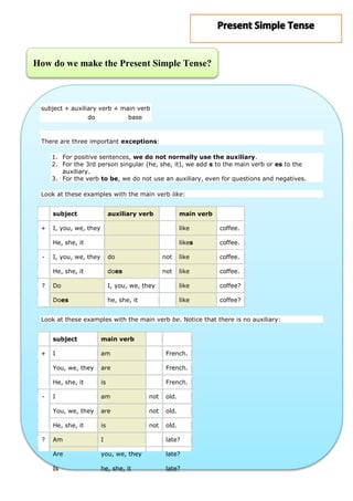 How do we make the Present Simple Tense?

subject + auxiliary verb + main verb
do

base

There are three important exceptions:
1. For positive sentences, we do not normally use the auxiliary.
2. For the 3rd person singular (he, she, it), we add s to the main verb or es to the
auxiliary.
3. For the verb to be, we do not use an auxiliary, even for questions and negatives.
Look at these examples with the main verb like:
subject
+

auxiliary verb

main verb
like

coffee.

He, she, it
-

I, you, we, they

likes

coffee.

do

not

like

coffee.

He, she, it

does

not

like

coffee.

Do

I, you, we, they

like

coffee?

Does

?

I, you, we, they

he, she, it

like

coffee?

Look at these examples with the main verb be. Notice that there is no auxiliary:
subject

French.

are

French.

is

French.

I

am

not

old.

You, we, they

are

not

old.

He, she, it
?

am

He, she, it
-

I
You, we, they

+

main verb

is

not

old.

Am

I

late?

Are

you, we, they

late?

Is

he, she, it

late?

 