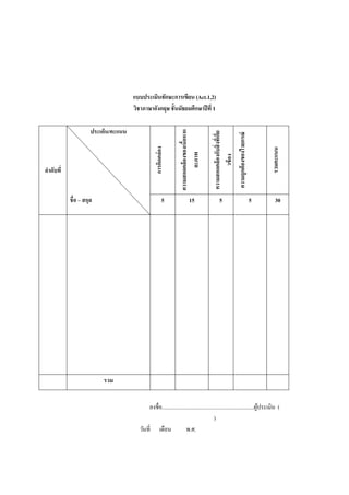ชื่อ – สกุล

5

5

รวมคะแนน

15

ความถูกต้ องของไวยกรณ์

ลาดับที่

ความสอดคล้ องกับสิ่งทีเ่ กีย
่
วข้ อง

การคิดคล่ อง

ประเด็น/คะแนน

ความสอดคล้ องของเนือหาแ
้
ละภาพ

แบบประเมินทักษะการเขียน (Act.1,2)
วิชาภาษาอังกฤษ ชั้นมัธยมศึกษาปี ที่ 1

5

30

รวม
ลงชื่อ....................................................................ผูประเมิน (
้
)
วันที่ เดือน
พ.ศ.

 