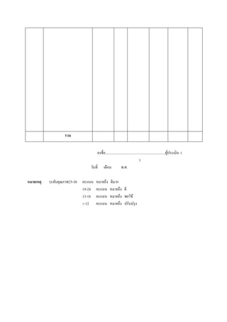รวม
ลงชื่อ....................................................................ผูประเมิน (
้
)
วันที่ เดือน
พ.ศ.
หมายเหตุ

ระดับคุณภาพ25-30

คะแนน
19-24
13-18
1-12

หมายถึง
คะแนน
คะแนน
คะแนน

ดีมาก
หมายถึง ดี
หมายถึง พอใช้
หมายถึง ปรับปรุ ง

 