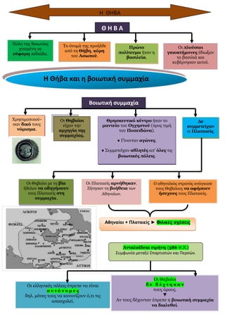 Η ΘΗΒΑ

ΘΗΒΑ
Πόλη της Βοιωτίας
χτισμένη σε
εύφορη πεδιάδα.

Το όνομά της προήλθε
από τη Θήβη, κόρη
του Ασωπού.

Πρώτο
πολίτευμα ήταν η
βασιλεία.

Οι πλούσιοι
γαιοκτήμονες έδιωξαν
το βασιλιά και
κυβέρνησαν αυτοί.

Η Θήβα και η βοιωτική συμμαχία
Βοιωτική συμμαχία
Χρησιμοποιούσαν δικό τους
νόμισμα.

Οι Θηβαίοι
είχαν την
αρχηγία της
συμμαχίας.

Θρησκευτικό κέντρο ήταν το
μαντείο του Ογχηστού (προς τιμή
του Ποσειδώνα).

Δε
συμμετείχαν
οι Πλαταιείς.

● Γίνονταν αγώνες.
● Συμμετείχαν αθλητές απ’ όλες τις
βοιωτικές πόλεις.

Οι Θηβαίοι με τη βία
ήθελαν να οδηγήσουν
τους Πλαταιείς στη
συμμαχία.

Οι Πλαταιείς αρνήθηκαν.
Ζήτησαν τη βοήθεια των
Αθηναίων.

Ο αθηναϊκός στρατός ανάγκασε
τους Θηβαίους να αφήσουν
ήσυχους τους Πλαταιείς.

Αθηναίοι + Πλαταιείς ► Φιλικές σχέσεις

Ανταλκίδεια ειρήνη (386 π.Χ.)
Συμφωνία μεταξύ Σπαρτιατών και Περσών.

Οι ελληνικές πόλεις έπρεπε να είναι
αυτόνομες
δηλ. μόνες τους να κανονίζουν ό,τι τις
απασχολεί.

Οι Θηβαίοι
δε δέχτηκαν
τους όρους.
▼
Αν τους δέχονταν έπρεπε η βοιωτική συμμαχία
να διαλυθεί.

 