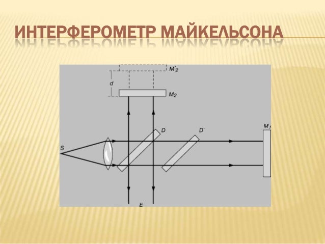 На рисунке 7.10 представлена схема опыта майкельсона