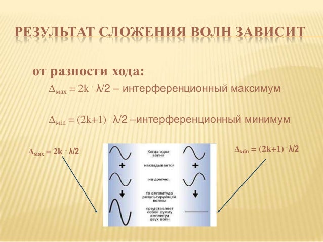 Интерференция на калине