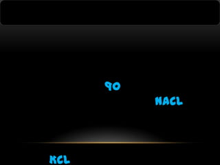 90
NaCl

KCl

 